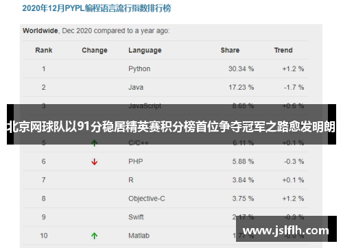 北京网球队以91分稳居精英赛积分榜首位争夺冠军之路愈发明朗